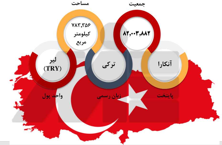 مهاجرت به ترکیه 1 مدارک لازم برای اخذ ویزای کار در ترکیه